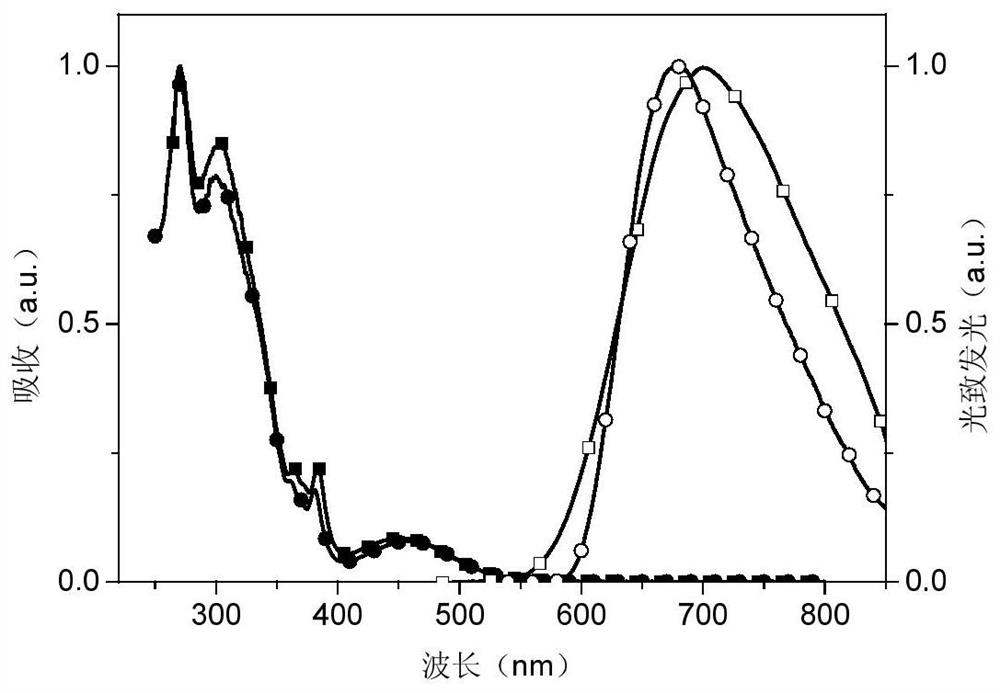 Phosphinoxy group-modified dipyridophenazinyl red light/near-infrared thermally excited delayed fluorescence material, synthesis method and application thereof