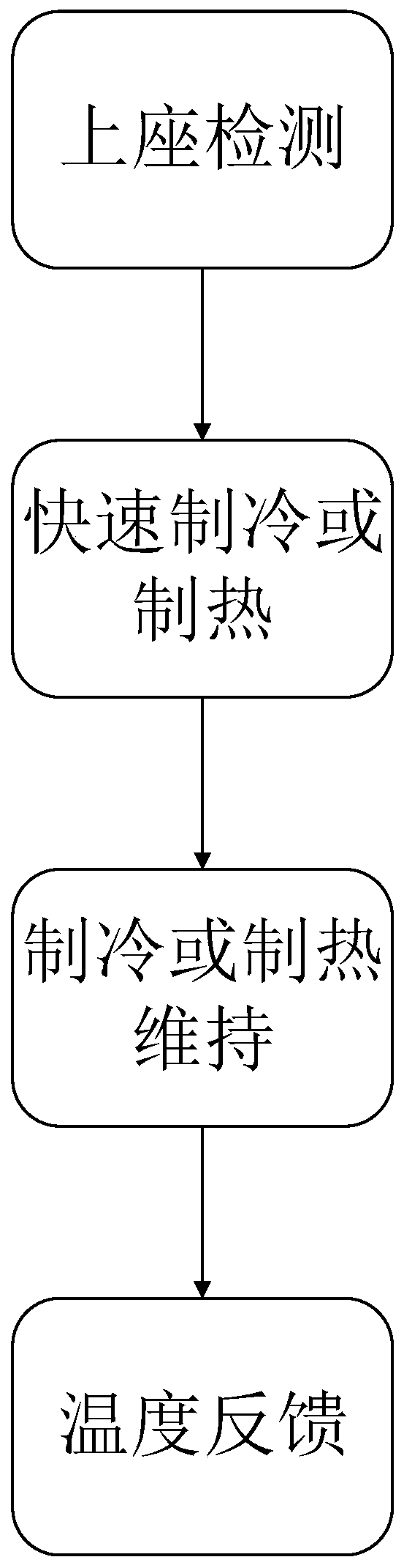 Passenger distribution based intelligent air conditioning control method for high-speed trains