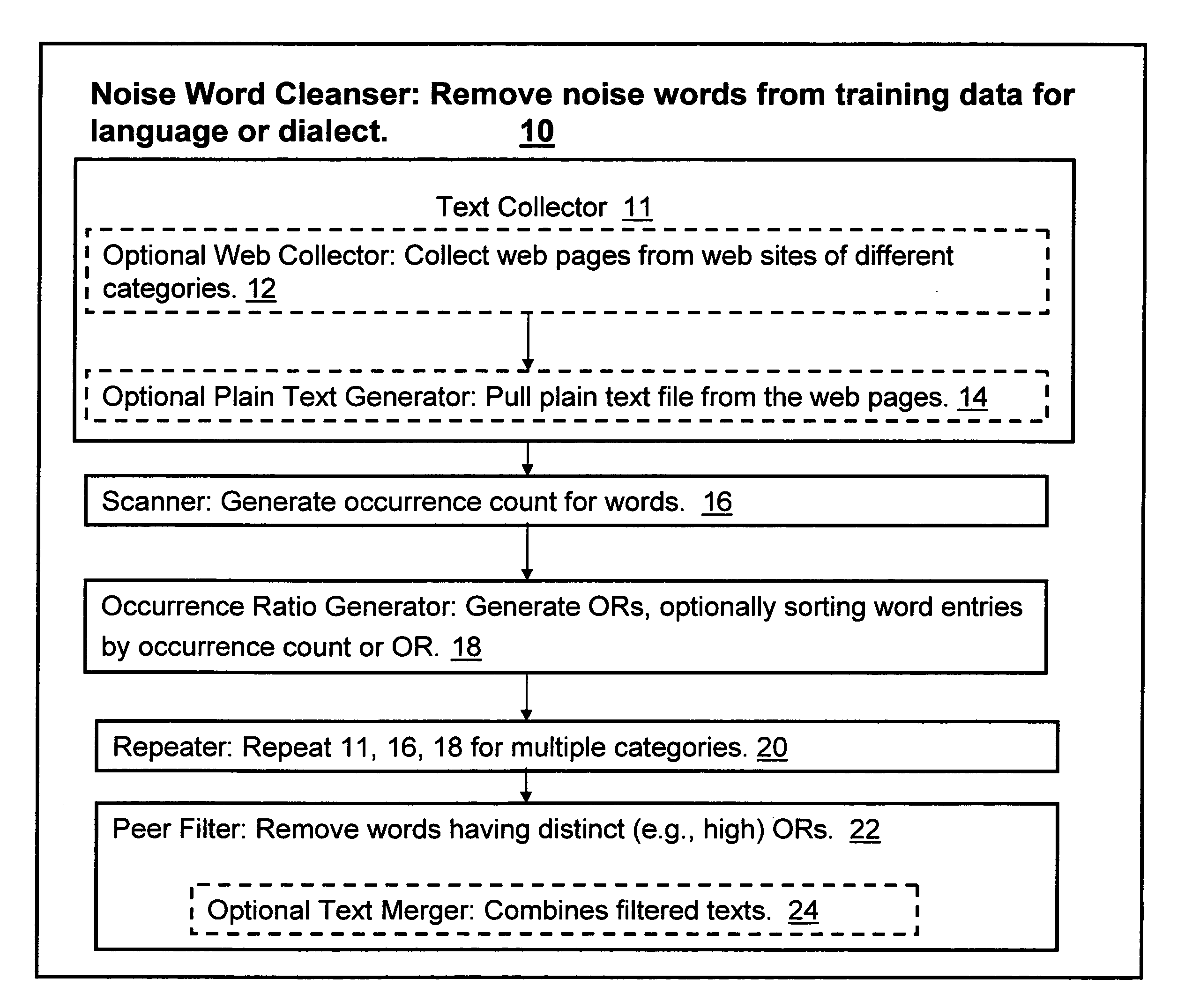 Data cleansing system and method