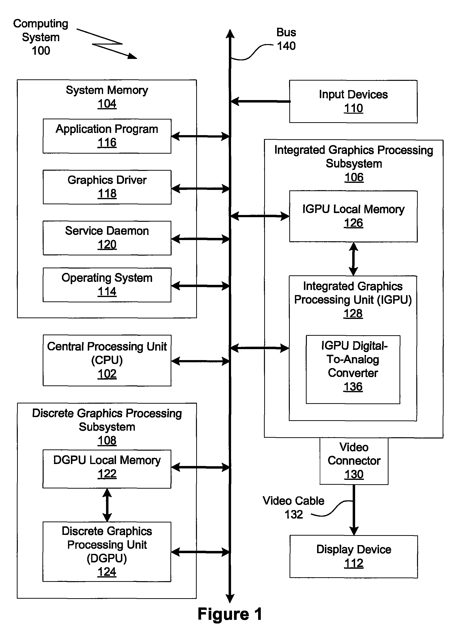 System and method for switching between graphical processing units