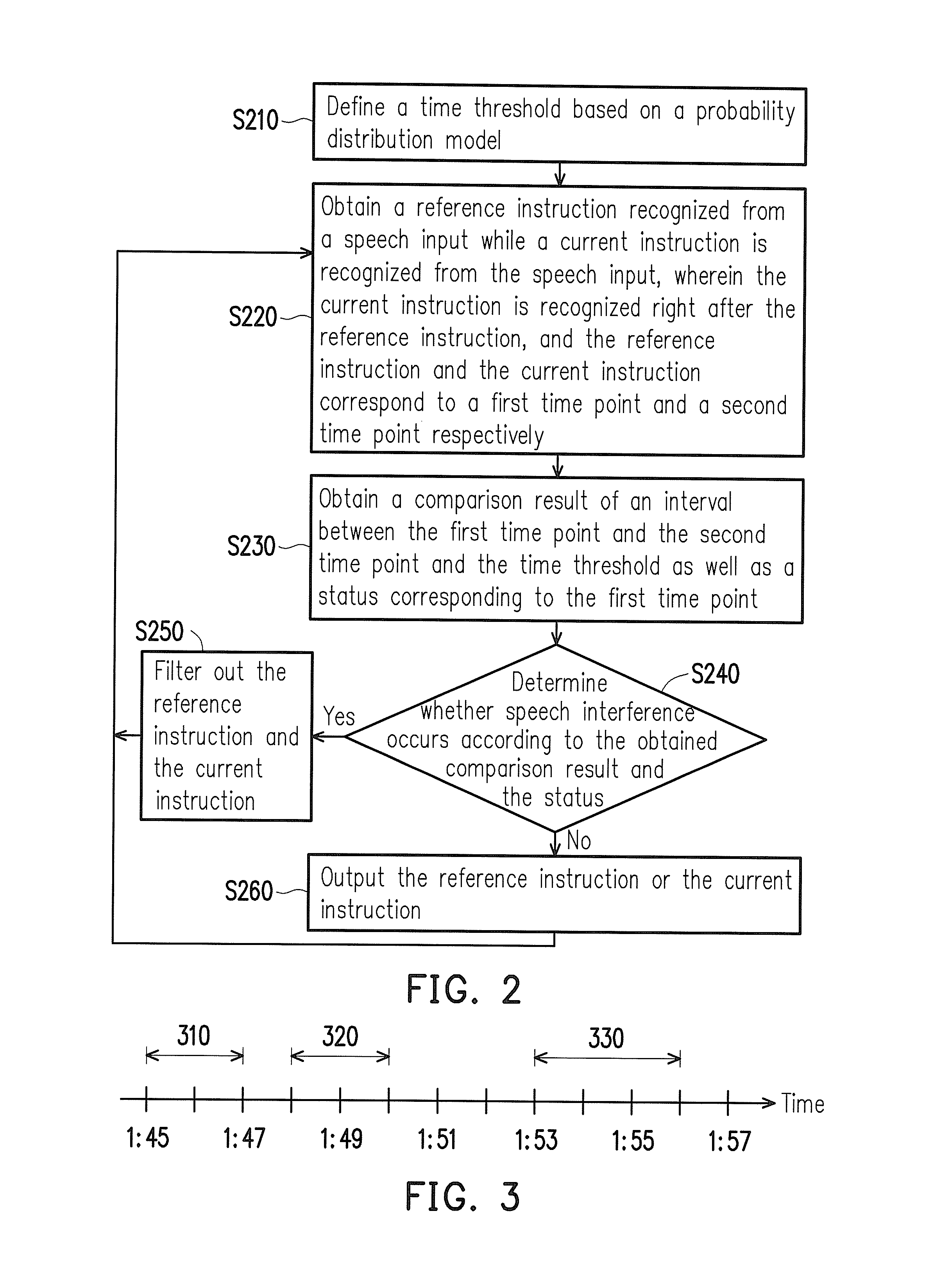Method to filter out speech interference, system using the same, and comuter readable recording medium
