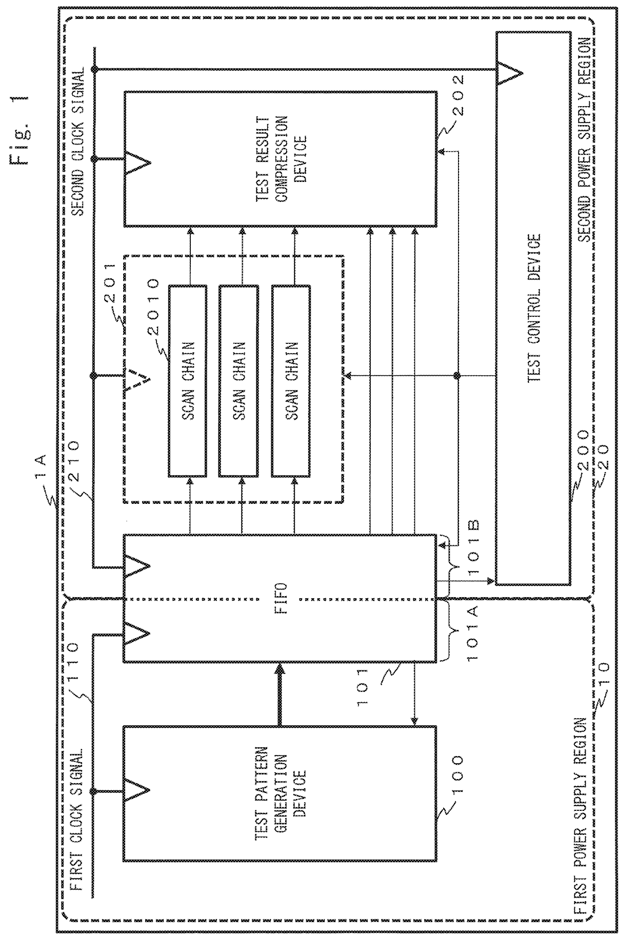 Semiconductor device and scan test method