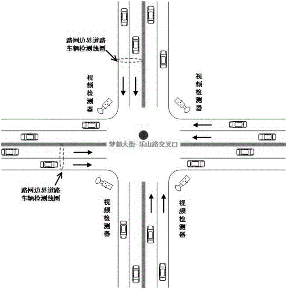 Road network dynamic traffic flow prediction method based on Simulink simulation