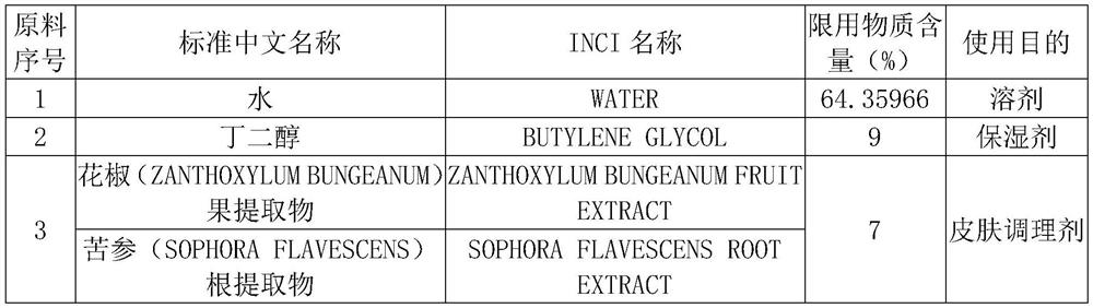 Acne removal gel and preparation method thereof