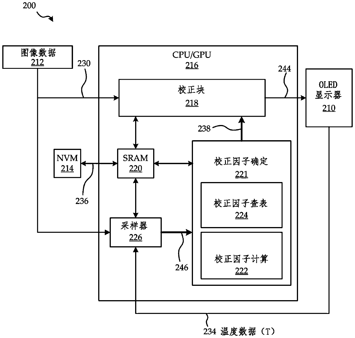 Compensation systems and methods for display OLED degradation