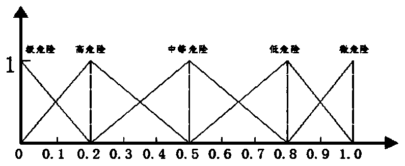 Multi-type evidence synthesis evaluation method for tunnel and underground engineering water inrush disasters