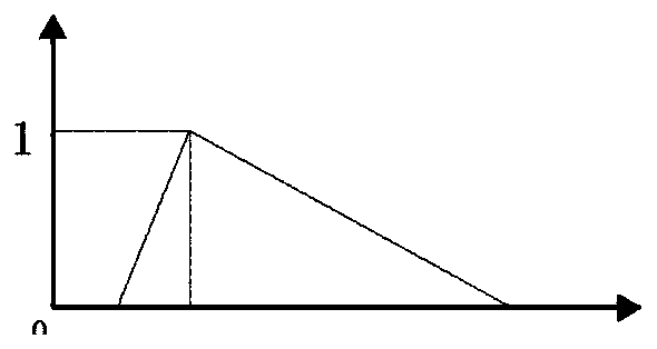 Multi-type evidence synthesis evaluation method for tunnel and underground engineering water inrush disasters