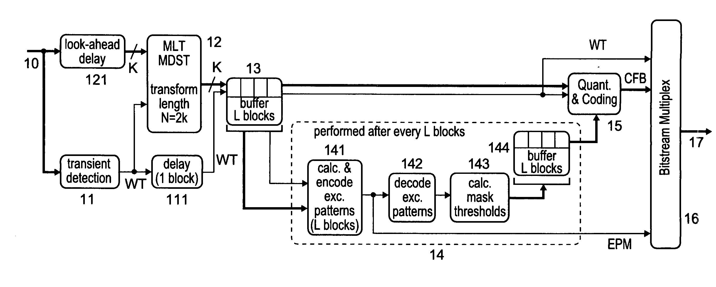 Method and apparatus for encoding and decoding excitation patterns from which the masking levels for an audio signal encoding and decoding are determined