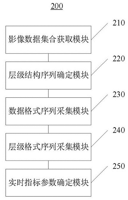 A remote sensing image data processing method, system and cloud platform