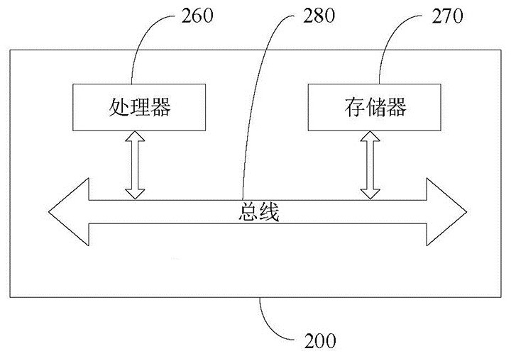 A remote sensing image data processing method, system and cloud platform