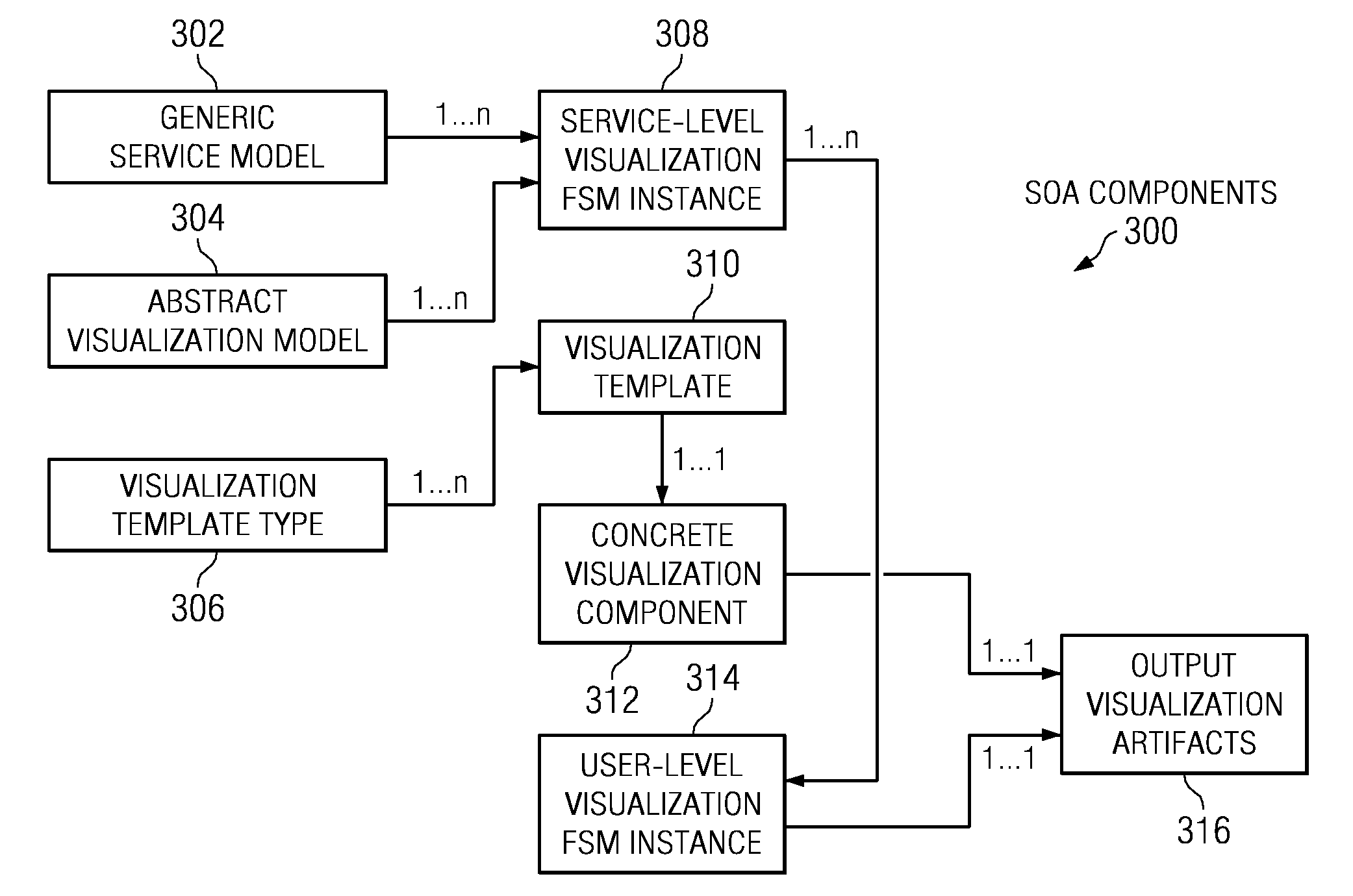 Automatic personalization of user visualization and interaction in a service-oriented architecture interface