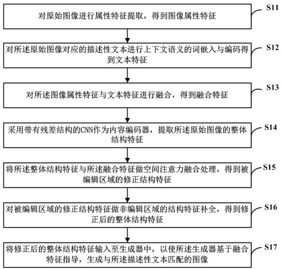 Interactive image editing method and device, readable storage medium and electronic equipment