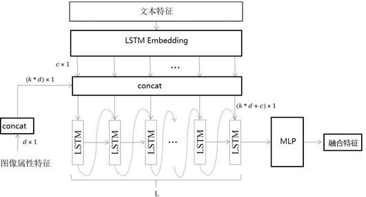 Interactive image editing method and device, readable storage medium and electronic equipment