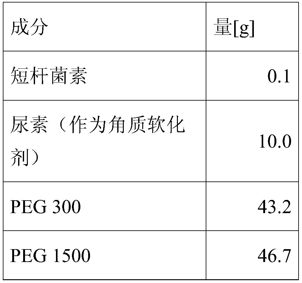 Tyrothricin for use in treatment or prophylaxis of body odour and preparations therefor