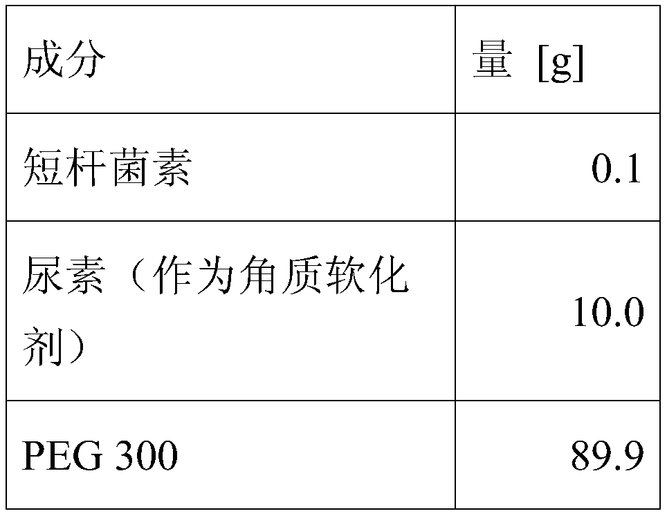 Tyrothricin for use in treatment or prophylaxis of body odour and preparations therefor