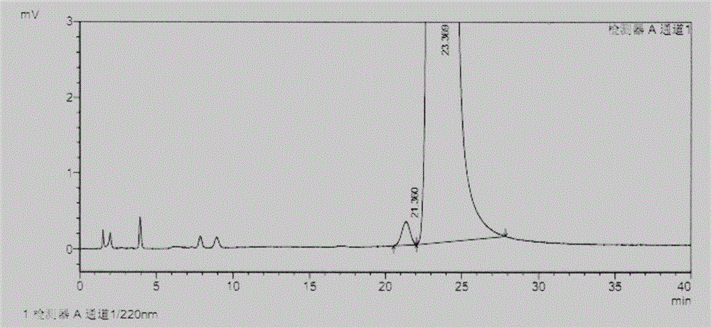 Glycyl-L-tyrosine chiral isomer separation and detection method