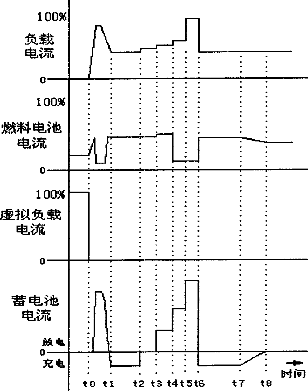 Fuel-cell adapter