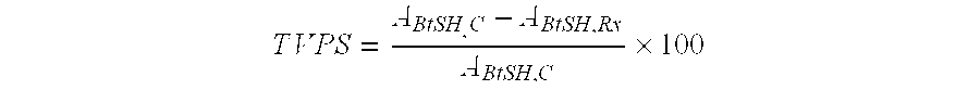 Absorbent article comprising complexed or encapsulated reactive compounds