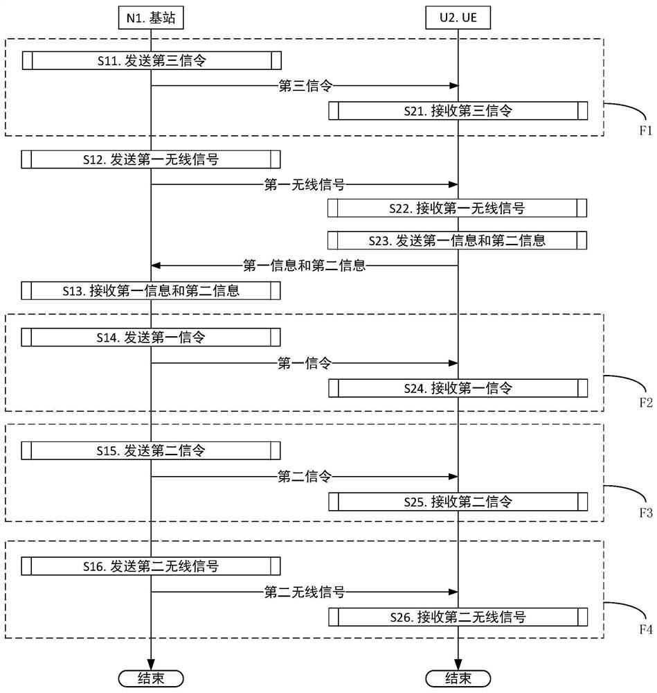 Method and device for multi-antenna transmission in base station and user equipment