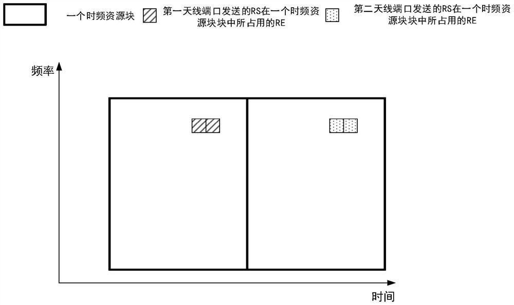 Method and device for multi-antenna transmission in base station and user equipment