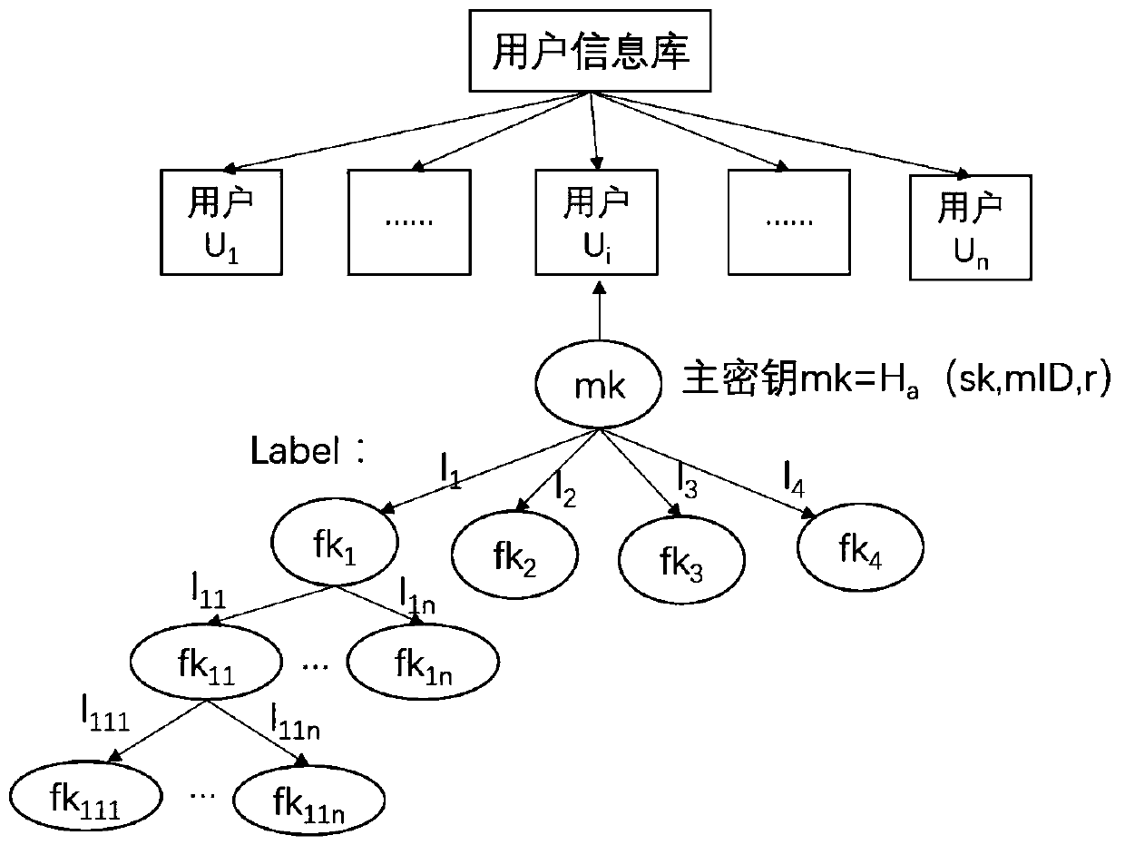 key information protection method and system based on an OpenID