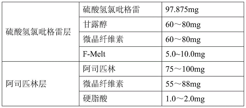 A kind of clopidogrel bisulfate aspirin tablet pharmaceutical composition and preparation method thereof