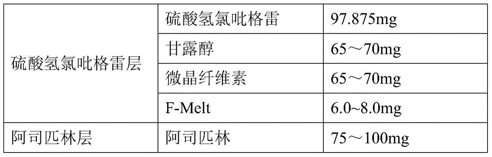 A kind of clopidogrel bisulfate aspirin tablet pharmaceutical composition and preparation method thereof