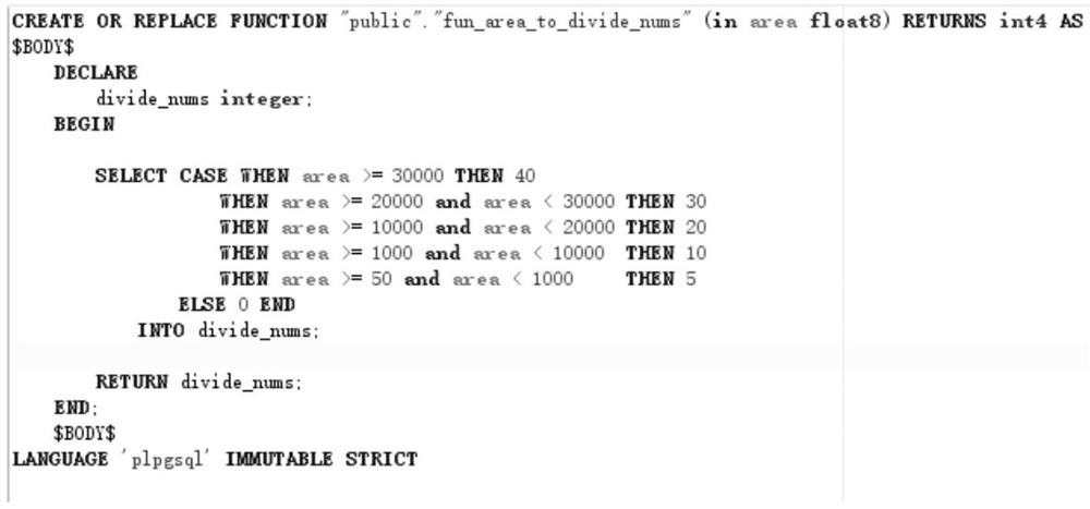 Geographical presentation method and tool for wireless data coverage area of operator