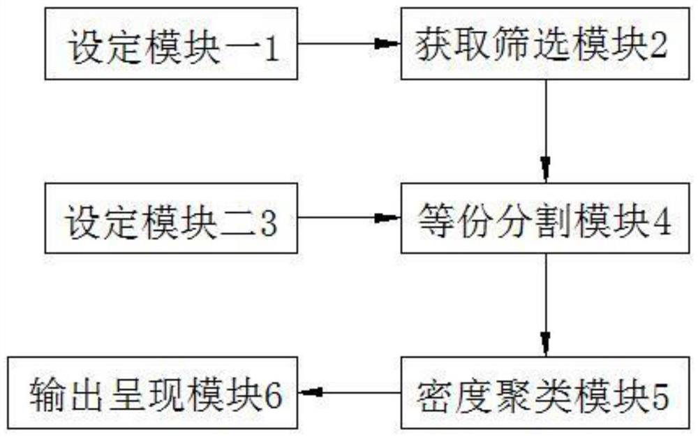 Geographical presentation method and tool for wireless data coverage area of operator