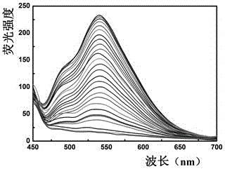 Application of isorhamnetin to measurement of copper ions