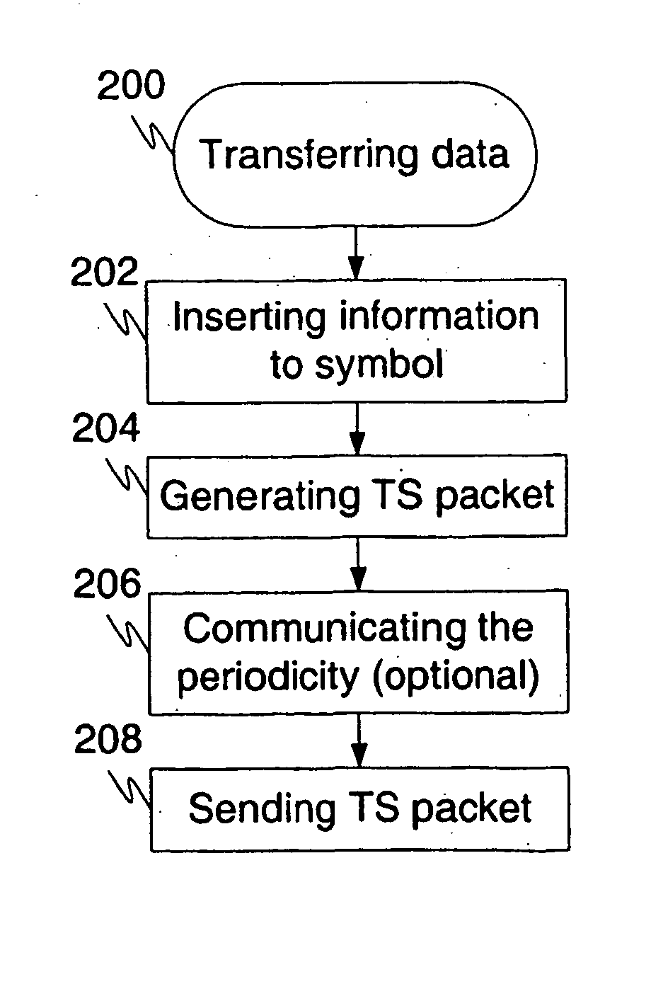 Method for saving power in radio frequency (rf) receiver and rf receiver