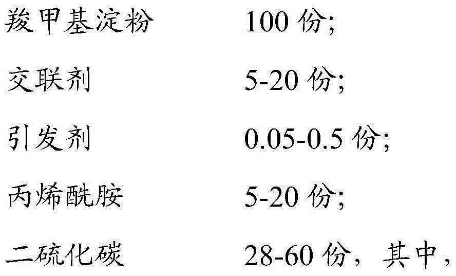 Organic polymer heavy metal chelating flocculant as well as preparation method and application thereof