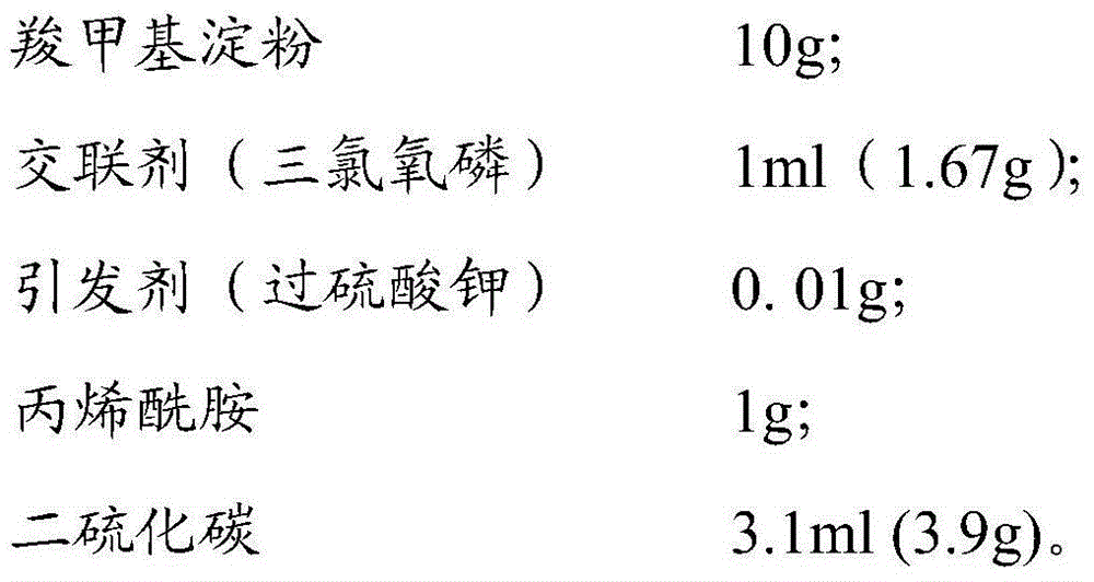 Organic polymer heavy metal chelating flocculant as well as preparation method and application thereof