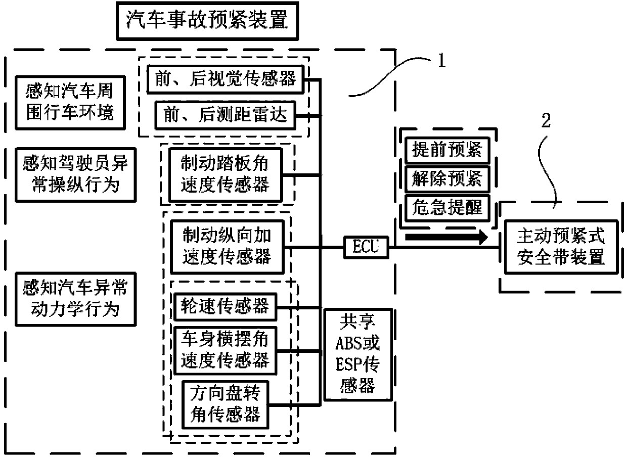 Active pre-fastening safety belt device