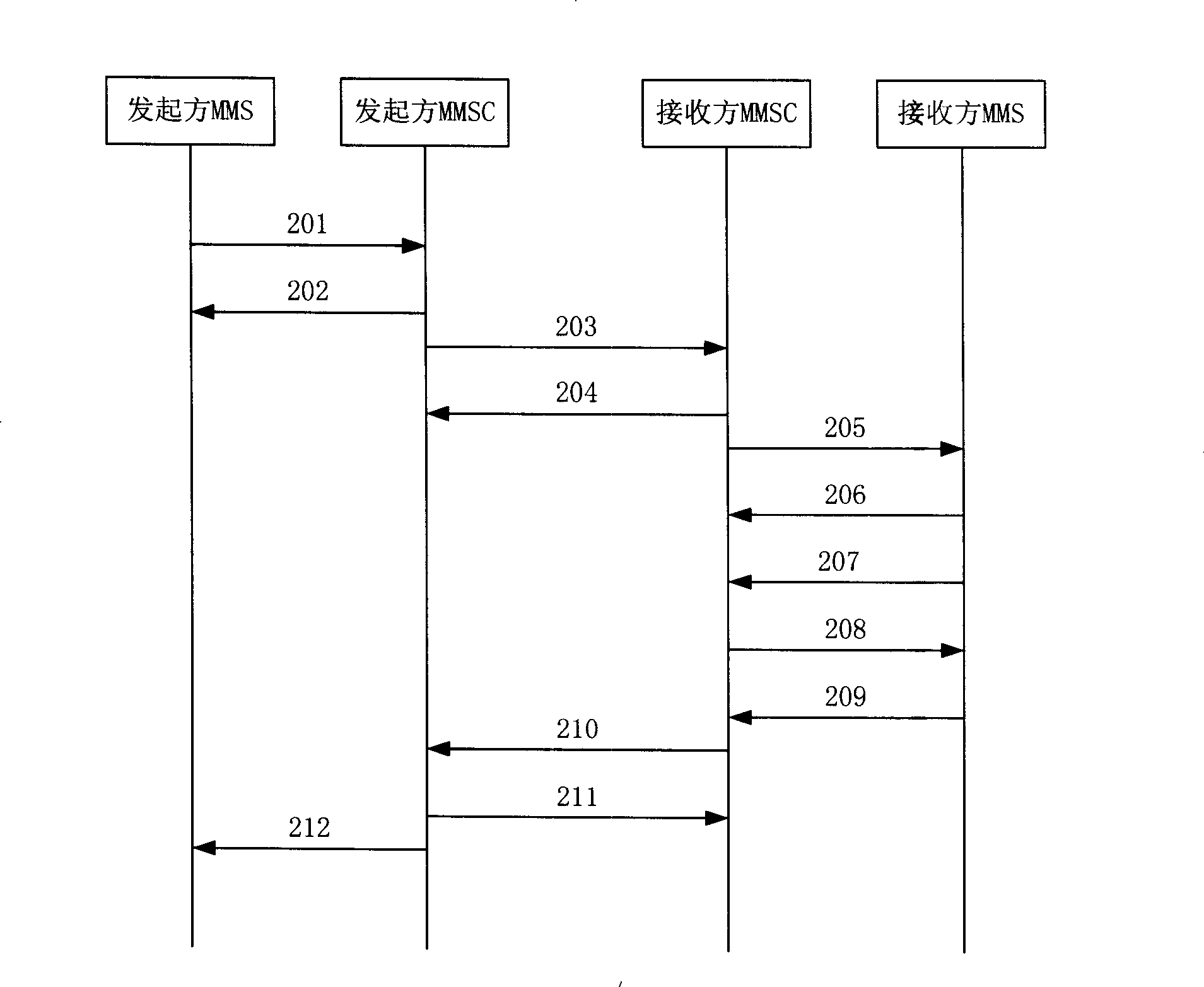 System for transferring multimedia message among networks