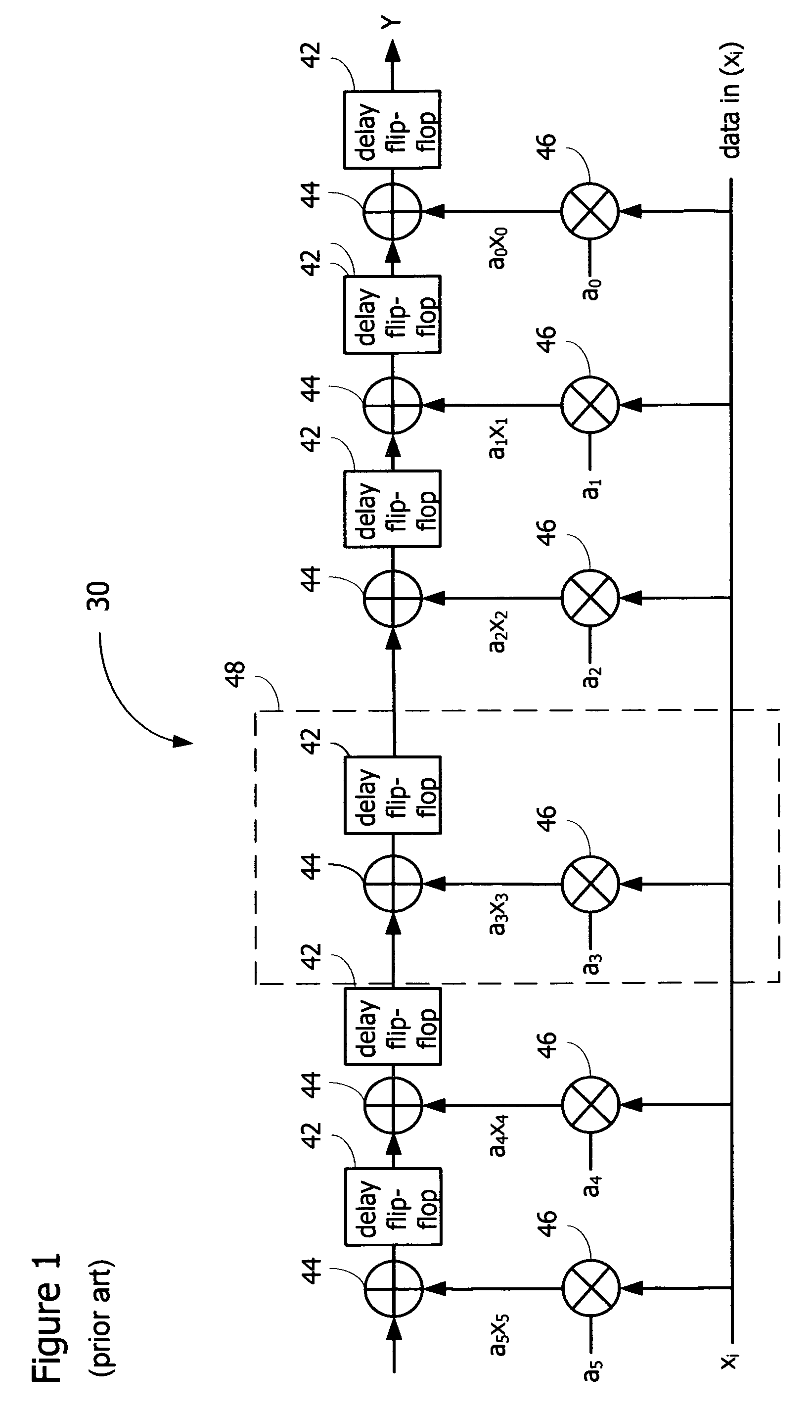 Transmitter architecture for high-speed communications
