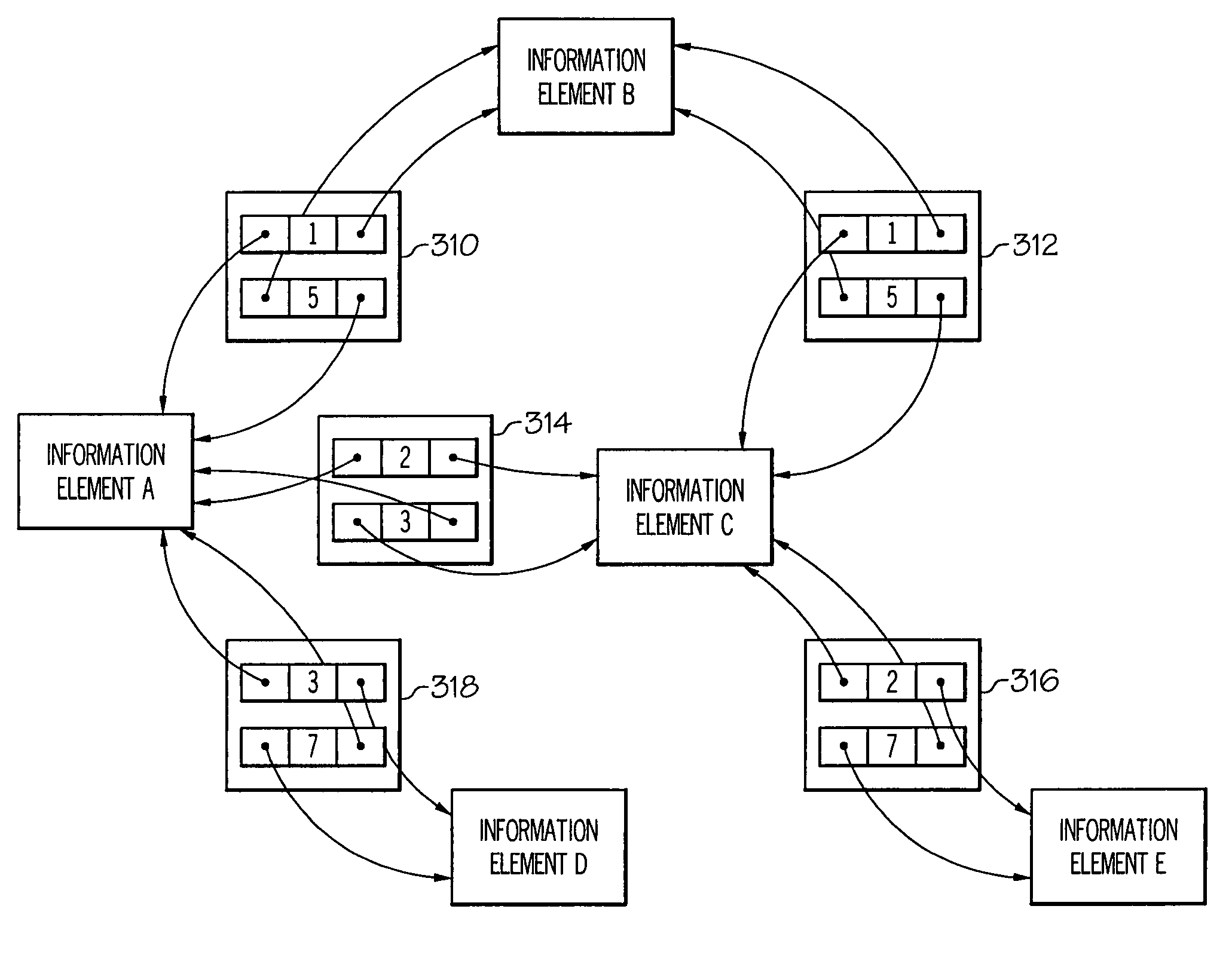 System and method of unstructured analysis through the application of multiple structure maps