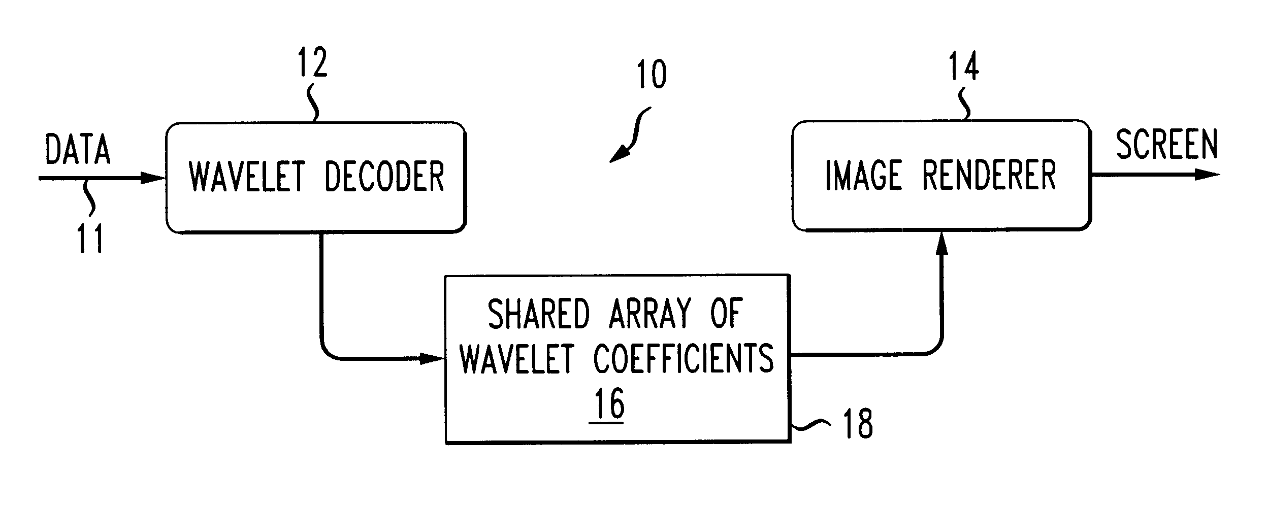 Progressive image decoder for wavelet encoded images in compressed files and method of operation