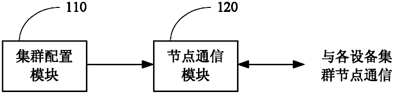Service information system and method for realizing continuous operation by using same