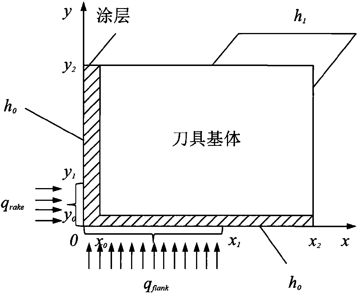 Coating cutter steady-state temperature field predicting method considering cutter rear surface abrasion