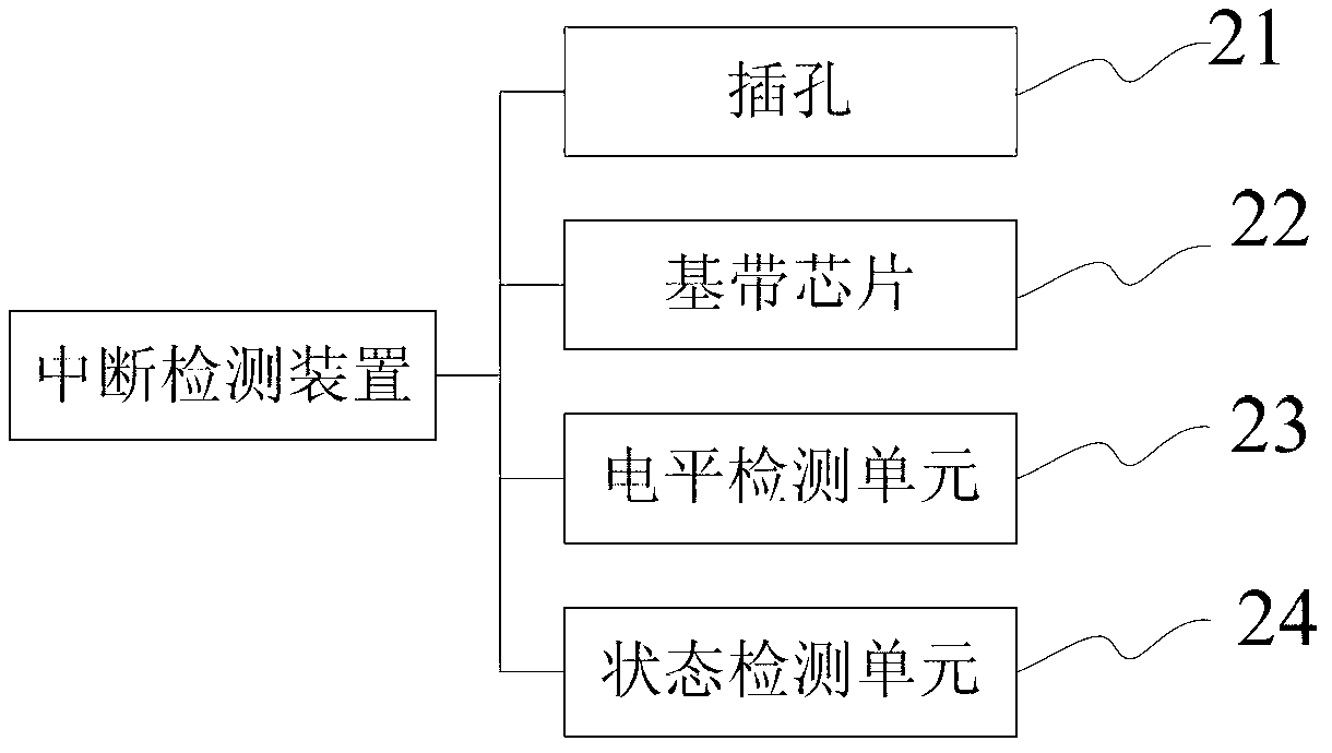 Disconnection detection device and method