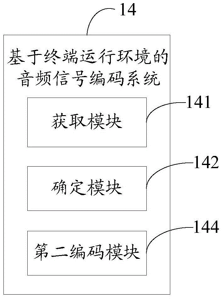 Audio signal encoding method and system based on terminal operating environment