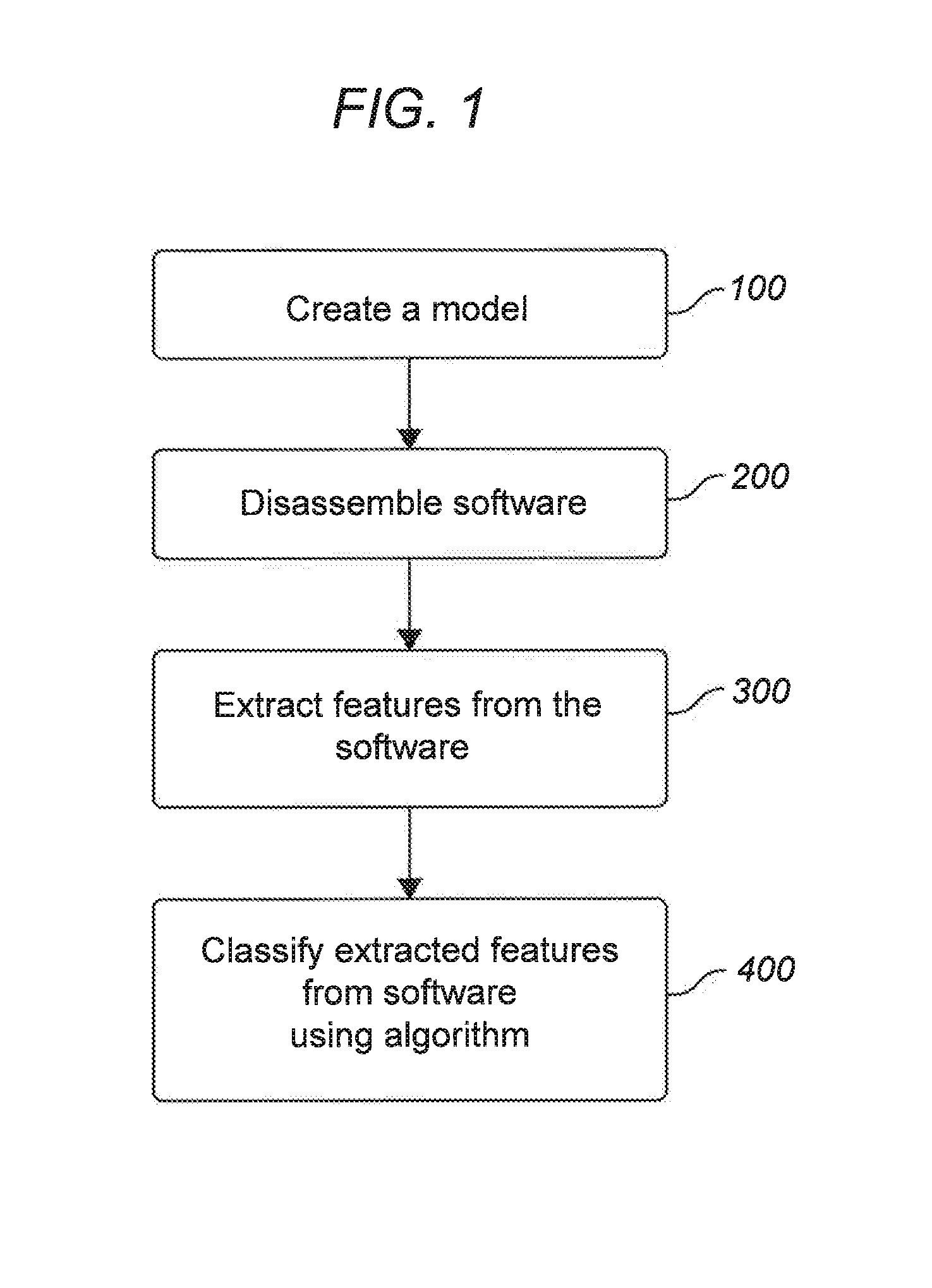System and Method to Extract and Utilize Disassembly Features to Classify Software Intent