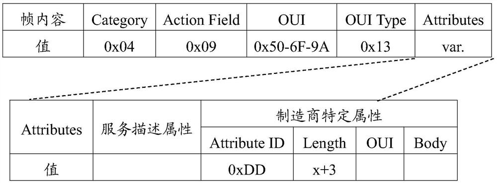 A system and method for finding personnel in indoor places