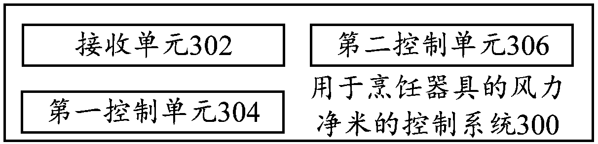 Control method and system for cleaning rice with wind power, cooking utensils and computer equipment