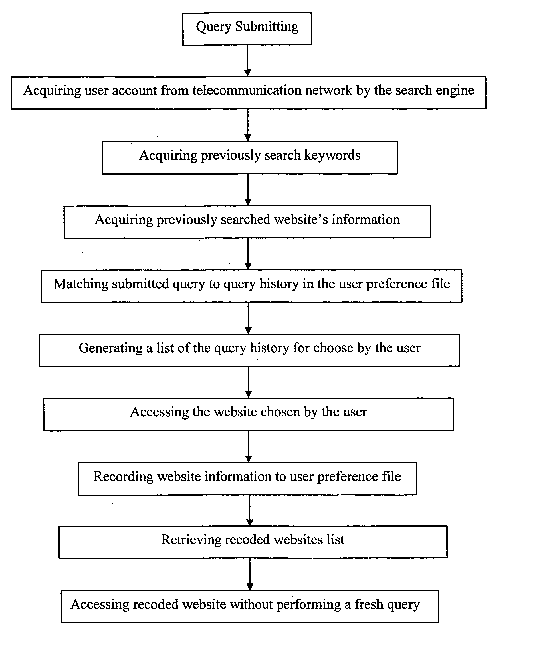 Wireless search engine and method thereof