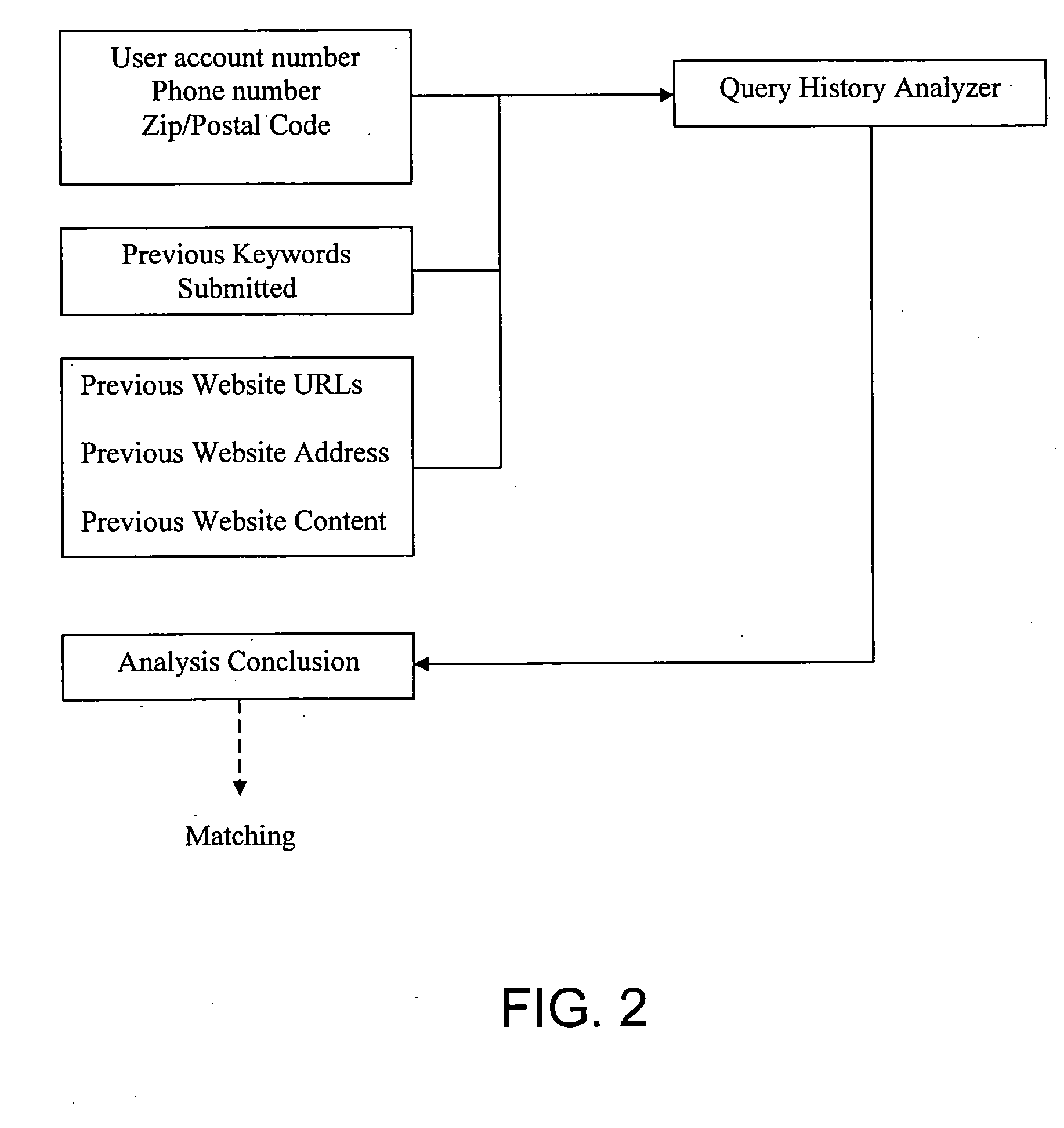Wireless search engine and method thereof