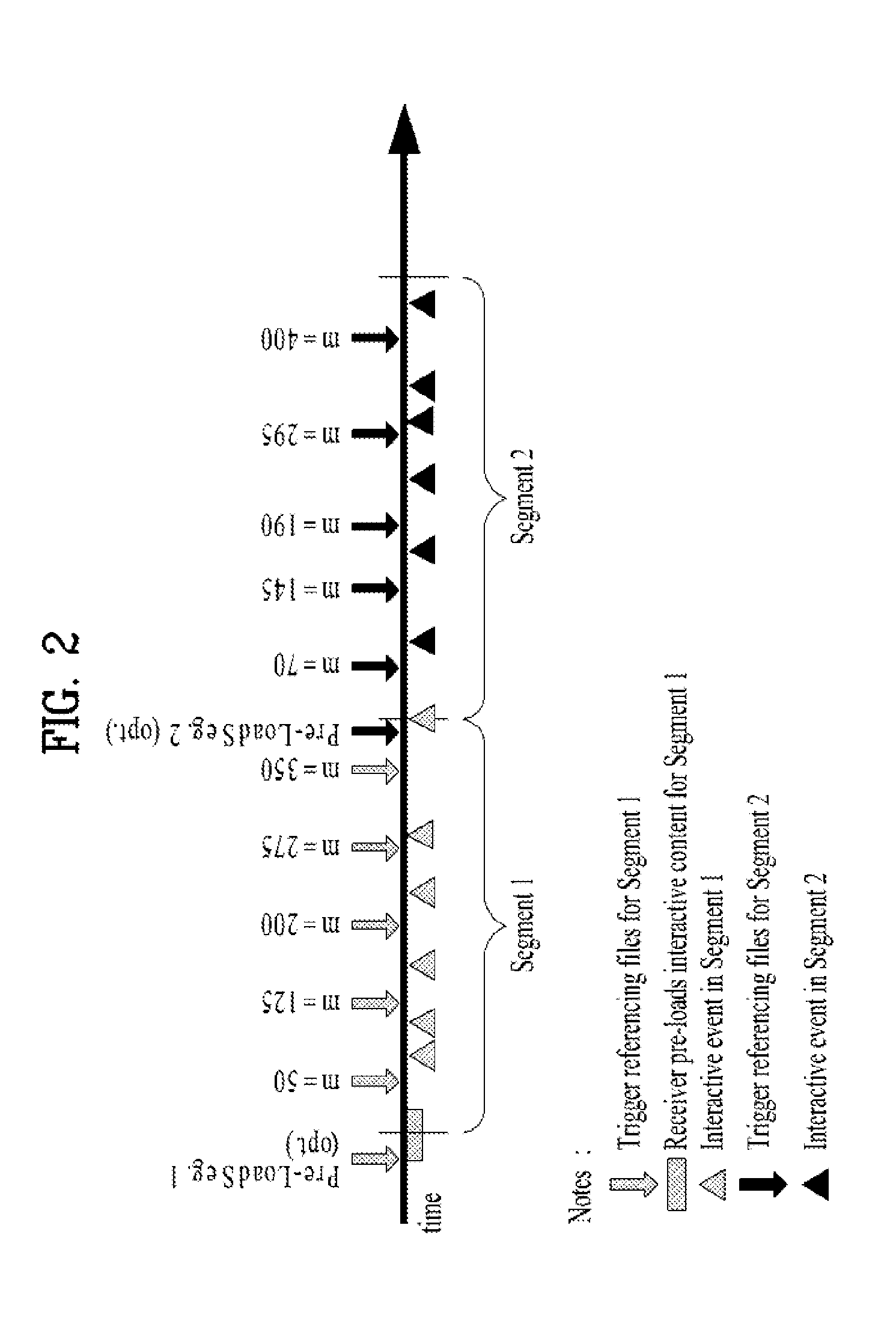 Apparatus and method for processing an interactive service