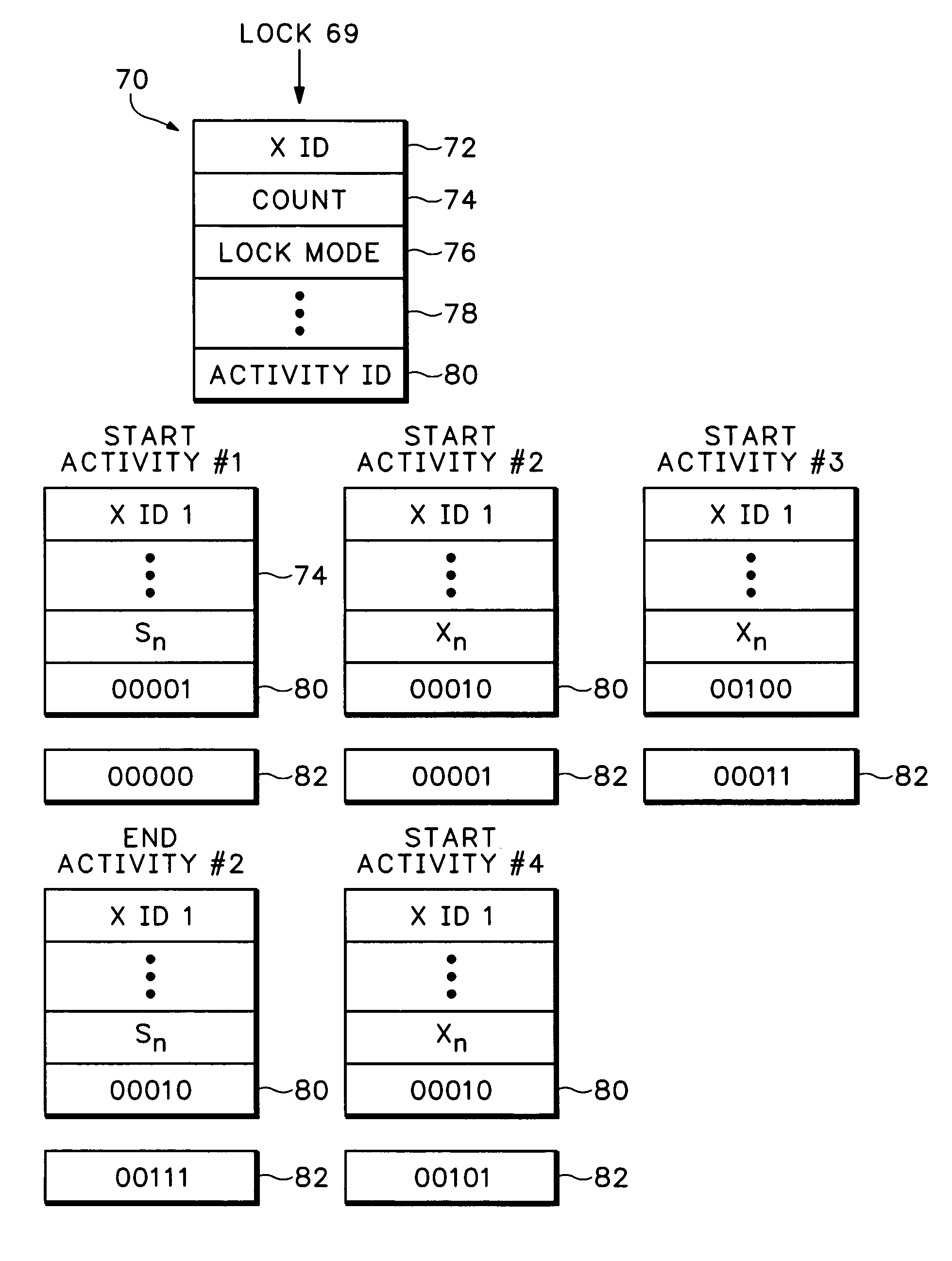 Method and apparatus for increasing transaction concurrency by early release of locks in groups
