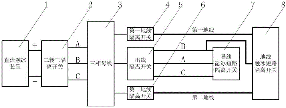 Ground wire DC ice melting automatic wiring system